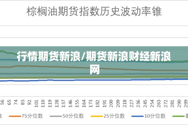 行情期货新浪/期货新浪财经新浪网 行情期货新浪/期货新浪财经新浪网