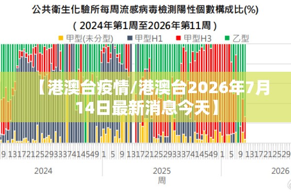 【港澳台疫情/港澳台2026年7月14日最新消息今天】