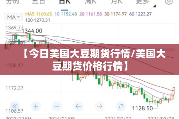 【今日美国大豆期货行情/美国大豆期货价格行情】 【今日美国大豆期货行情/美国大豆期货价格行情】
