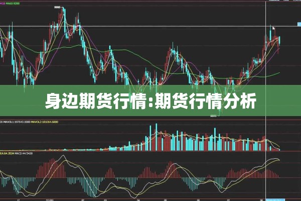 身边期货行情:期货行情分析