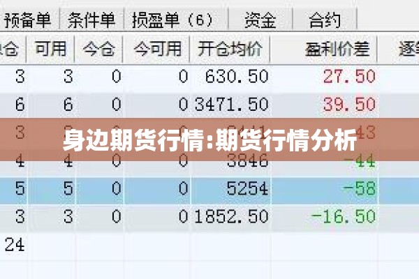 身边期货行情:期货行情分析