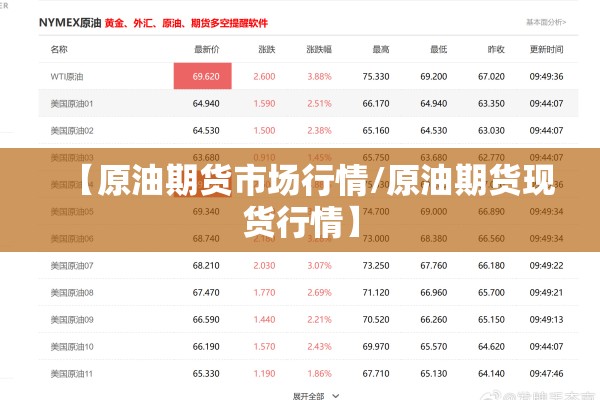【原油期货市场行情/原油期货现货行情】