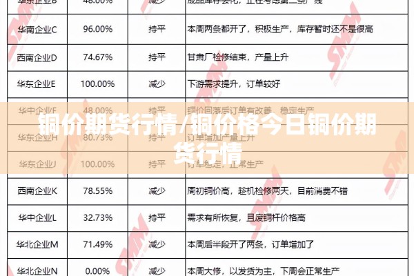 铜价期货行情/铜价格今日铜价期货行情 铜价期货行情/铜价格今日铜价期货行情