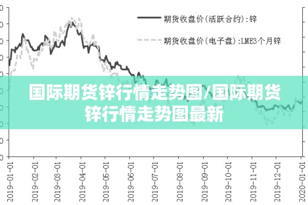 国际期货锌行情走势图/国际期货锌行情走势图最新