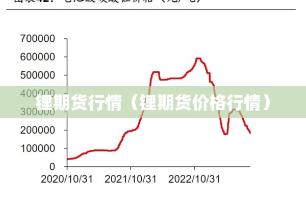 锂期货行情（锂期货价格行情）