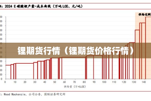 锂期货行情（锂期货价格行情）
