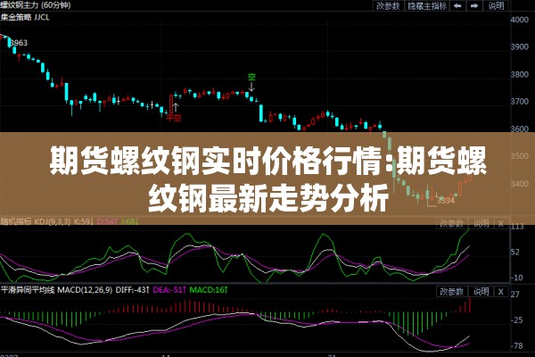 期货螺纹钢实时价格行情:期货螺纹钢最新走势分析
