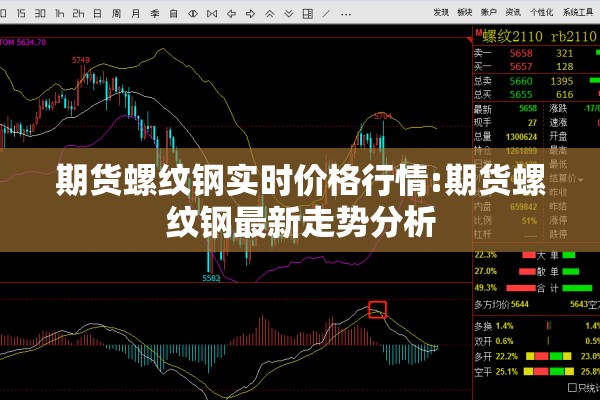 期货螺纹钢实时价格行情:期货螺纹钢最新走势分析