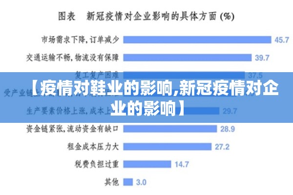 【疫情对鞋业的影响,新冠疫情对企业的影响】