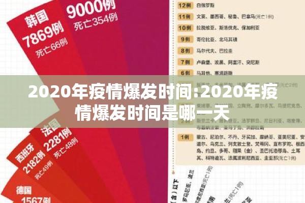 2020年疫情爆发时间:2020年疫情爆发时间是哪一天 2020年疫情爆发时间:2020年疫情爆发时间是哪一天