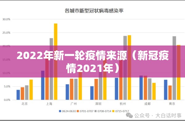 2022年新一轮疫情来源（新冠疫情2021年）