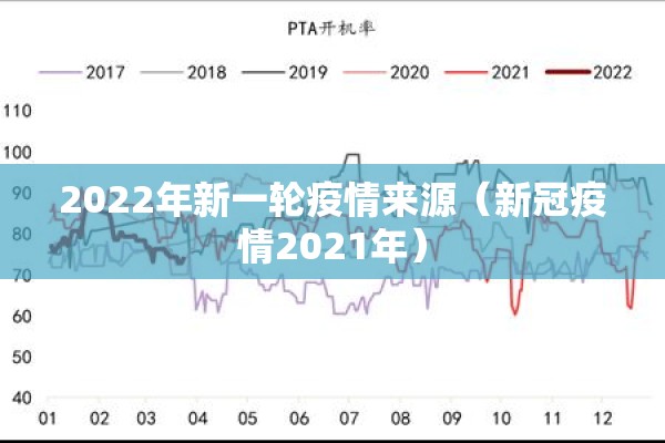 2022年新一轮疫情来源（新冠疫情2021年）