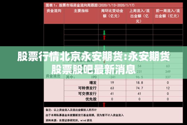股票行情北京永安期货:永安期货股票股吧最新消息
