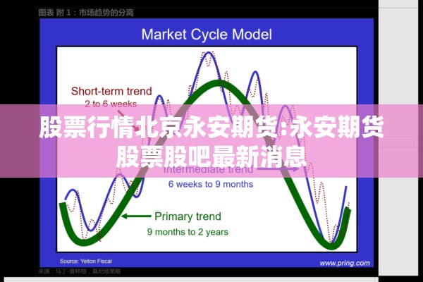 股票行情北京永安期货:永安期货股票股吧最新消息
