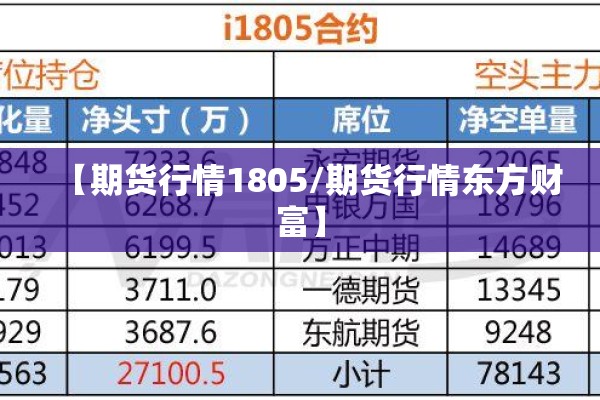 【期货行情1805/期货行情东方财富】