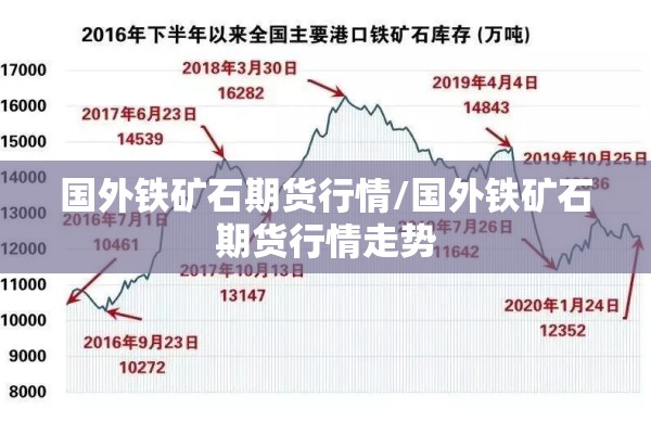国外铁矿石期货行情/国外铁矿石期货行情走势 国外铁矿石期货行情/国外铁矿石期货行情走势