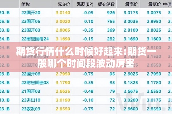 期货行情什么时候好起来:期货一般哪个时间段波动厉害 期货行情什么时候好起来:期货一般哪个时间段波动厉害