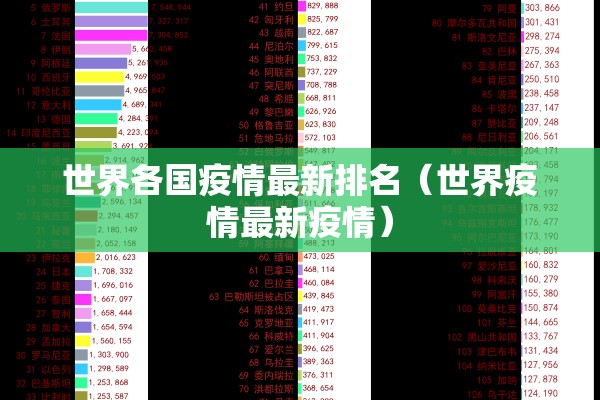 世界各国疫情最新排名（世界疫情最新疫情）