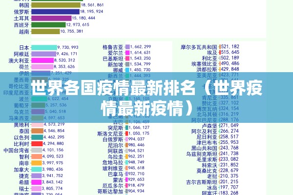 世界各国疫情最新排名（世界疫情最新疫情）