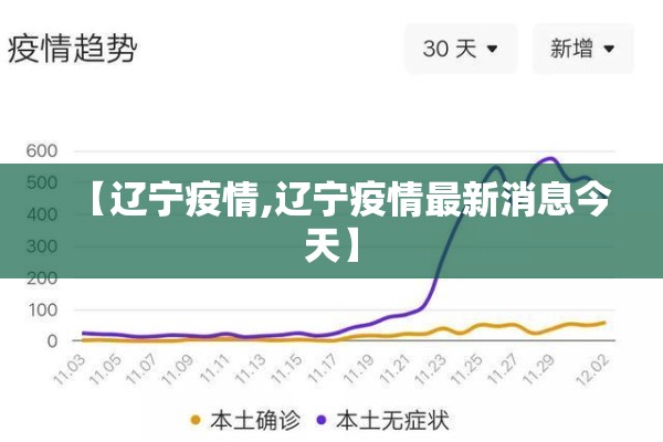 【辽宁疫情,辽宁疫情最新消息今天】 【辽宁疫情,辽宁疫情最新消息今天】