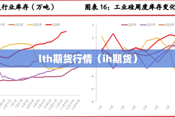 lth期货行情(ih期货) lth期货行情(ih期货)