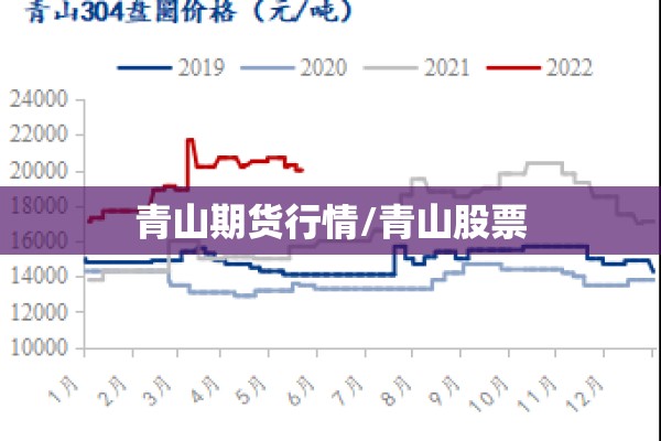 青山期货行情/青山股票