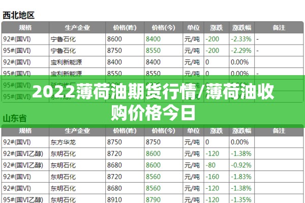 2022薄荷油期货行情/薄荷油收购价格今日