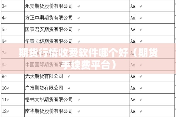 期货行情收费软件哪个好（期货手续费平台）