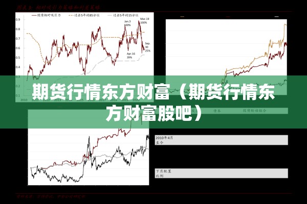 期货行情东方财富(期货行情东方财富股吧) 期货行情东方财富(期货行情东方财富股吧)
