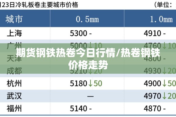 期货钢铁热卷今日行情/热卷钢铁价格走势 期货钢铁热卷今日行情/热卷钢铁价格走势