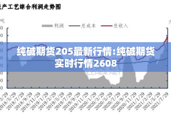 纯碱期货205最新行情:纯碱期货实时行情2608 纯碱期货205最新行情:纯碱期货实时行情2608