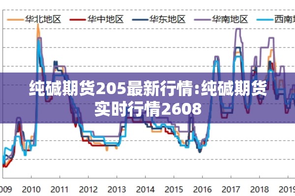 纯碱期货205最新行情:纯碱期货实时行情2608 纯碱期货205最新行情:纯碱期货实时行情2608