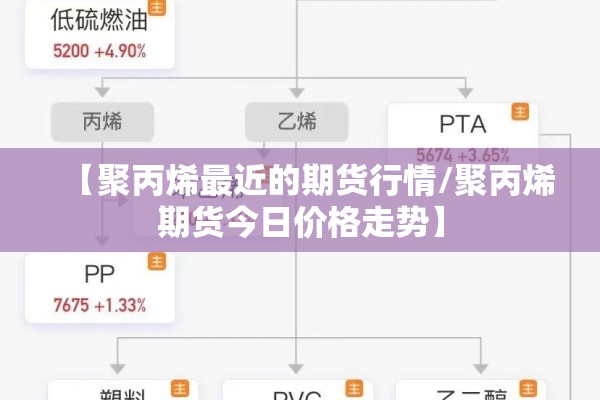 【聚丙烯最近的期货行情/聚丙烯期货今日价格走势】