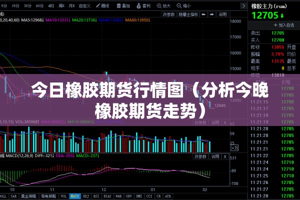 今日橡胶期货行情图(分析今晚橡胶期货走势) 今日橡胶期货行情图(分析今晚橡胶期货走势)
