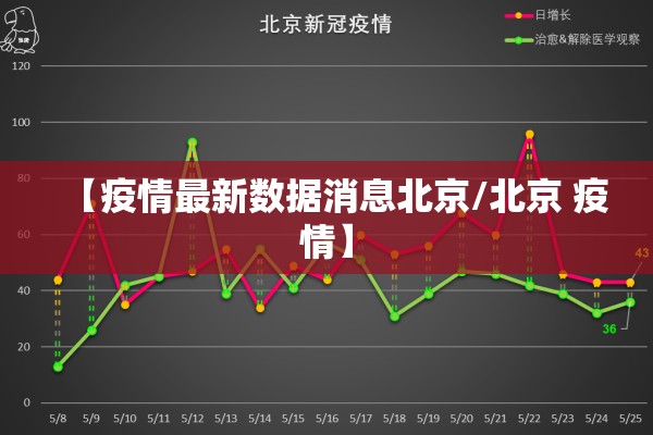 【疫情最新数据消息北京/北京 疫情】 【疫情最新数据消息北京/北京 疫情】