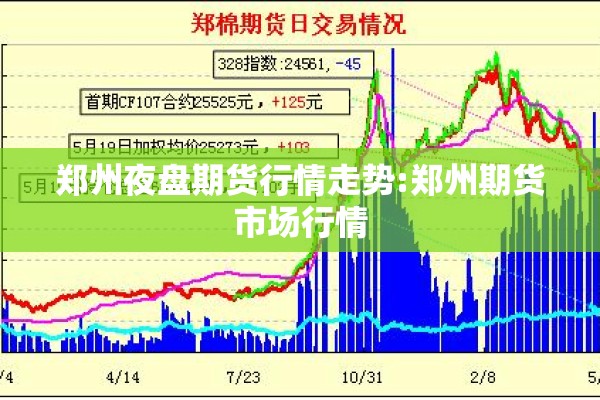 郑州夜盘期货行情走势:郑州期货市场行情 郑州夜盘期货行情走势:郑州期货市场行情