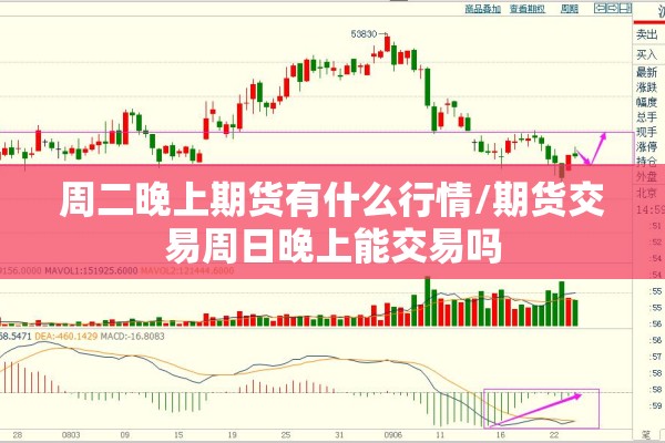 周二晚上期货有什么行情/期货交易周日晚上能交易吗