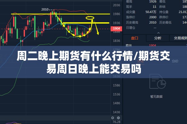 周二晚上期货有什么行情/期货交易周日晚上能交易吗