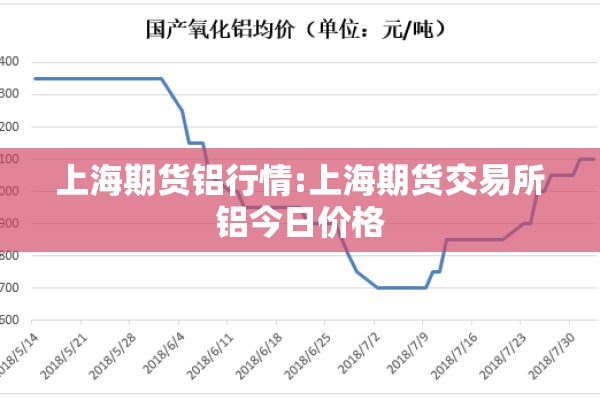 上海期货铝行情:上海期货交易所铝今日价格