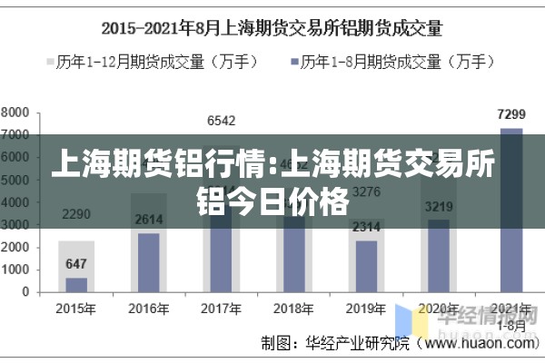 上海期货铝行情:上海期货交易所铝今日价格