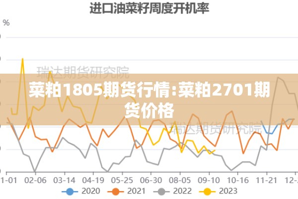 菜粕1805期货行情:菜粕2701期货价格