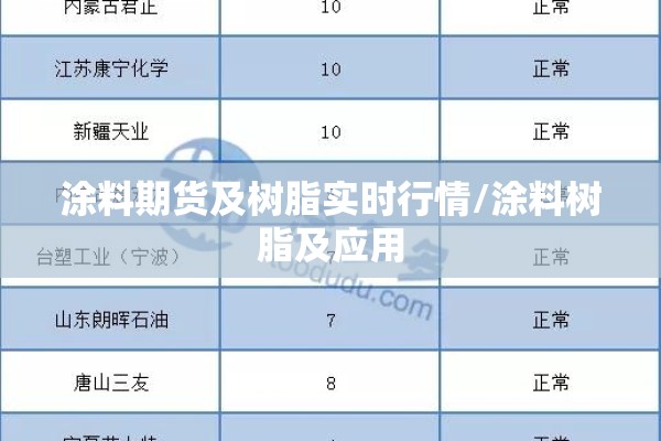 涂料期货及树脂实时行情/涂料树脂及应用