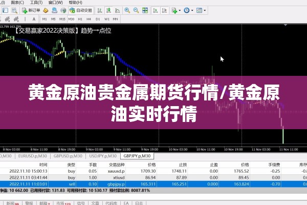 黄金原油贵金属期货行情/黄金原油实时行情