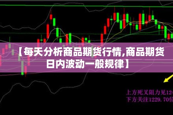 【每天分析商品期货行情,商品期货日内波动一般规律】