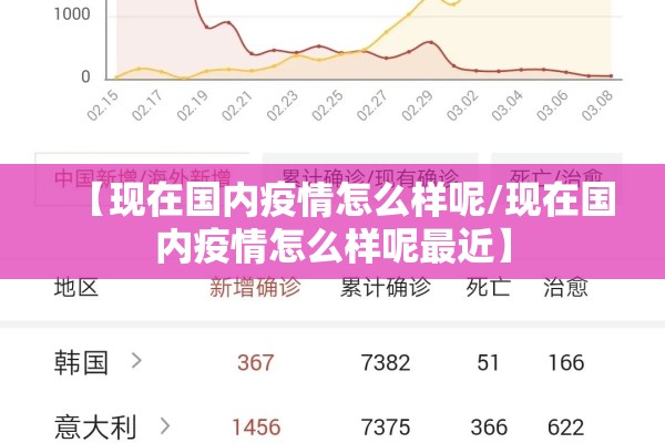 【现在国内疫情怎么样呢/现在国内疫情怎么样呢最近】 【现在国内疫情怎么样呢/现在国内疫情怎么样呢最近】