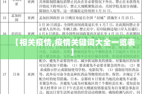 【相关疫情,疫情关键词大全一览表】 【相关疫情,疫情关键词大全一览表】