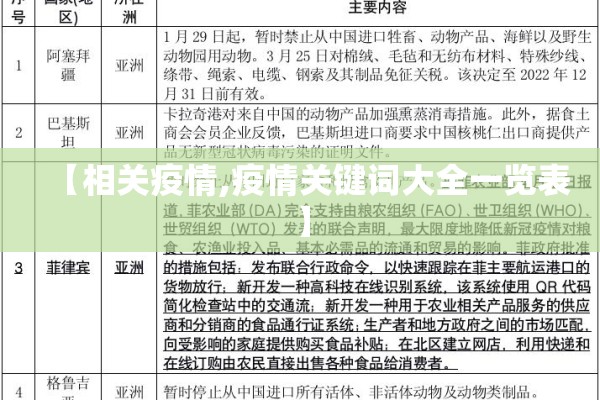 【相关疫情,疫情关键词大全一览表】 【相关疫情,疫情关键词大全一览表】