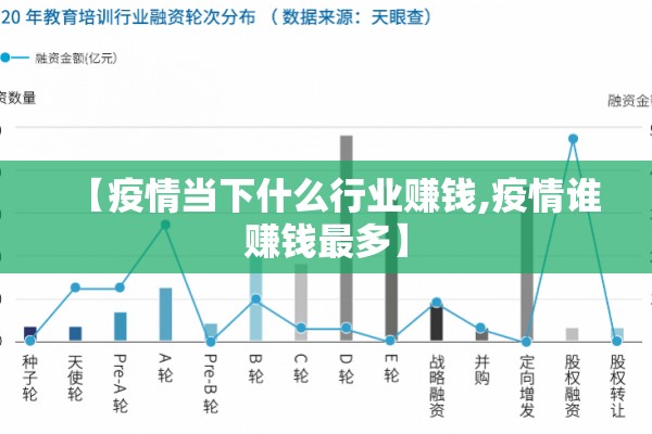 【疫情当下什么行业赚钱,疫情谁赚钱最多】