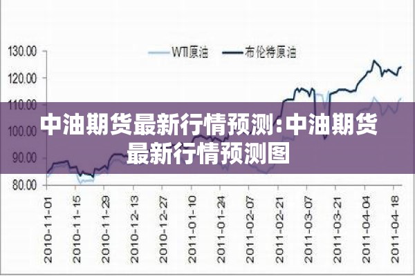 中油期货最新行情预测:中油期货最新行情预测图 中油期货最新行情预测:中油期货最新行情预测图