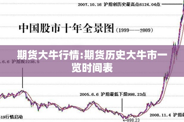 期货大牛行情:期货历史大牛市一览时间表